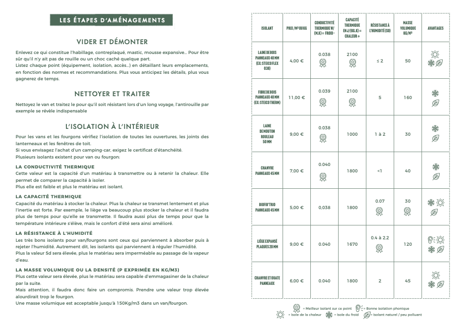 Carnet Vanlife
