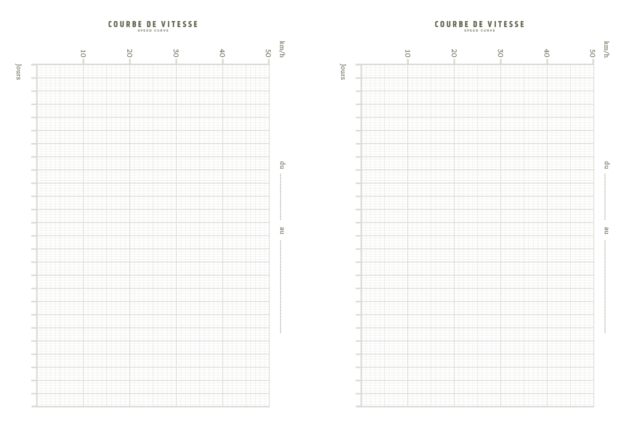 Carnet de voyage à Vélo