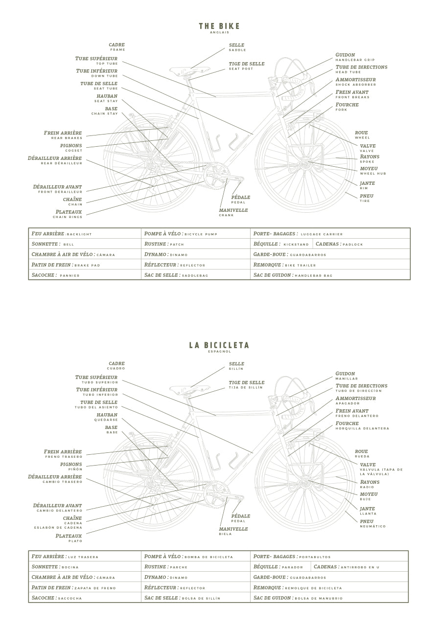 Carnet de voyage à Vélo