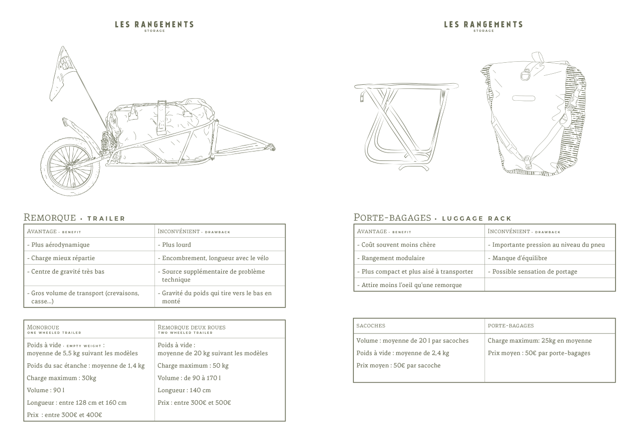 Carnet de voyage à Vélo